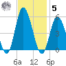 Dividing Creek entrance tide chart for Wednesday, November 5, 2025