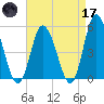 Dividing Creek entrance tide chart for Friday, April 17, 2026