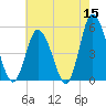 Dividing Creek entrance tide chart for Friday, May 15, 2026