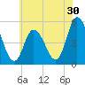 Dividing Creek entrance tide chart for Saturday, May 30, 2026