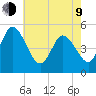 Dividing Creek entrance tide chart for Saturday, May 9, 2026