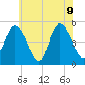 Dividing Creek entrance tide chart for Tuesday, June 9, 2026