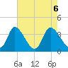 Murrells Inlet tide chart for Thursday, May 6, 2021