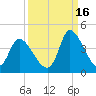 Murrells Inlet tide chart for Thursday, September 16, 2021