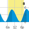 Murrells Inlet tide chart for Wednesday, September 8, 2021