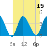 Murrells Inlet tide chart for Monday, August 15, 2022
