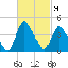 Murrells Inlet tide chart for Wednesday, November 9, 2022