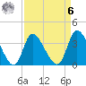 Murrells Inlet tide chart for Thursday, April 6, 2023