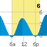 Murrells Inlet tide chart for Thursday, July 6, 2023