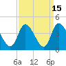 Murrells Inlet tide chart for Friday, September 15, 2023