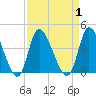 Murrells Inlet tide chart for Friday, September 1, 2023