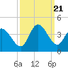 Murrells Inlet tide chart for Thursday, September 21, 2023