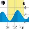 Murrells Inlet tide chart for Wednesday, September 6, 2023
