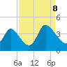 Murrells Inlet tide chart for Friday, September 8, 2023