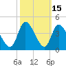 Murrells Inlet tide chart for Sunday, October 15, 2023