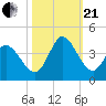 Murrells Inlet tide chart for Saturday, October 21, 2023