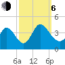 Murrells Inlet tide chart for Friday, October 6, 2023