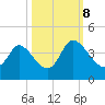 Murrells Inlet tide chart for Sunday, October 8, 2023