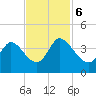 Murrells Inlet tide chart for Monday, November 6, 2023