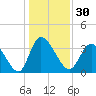 Murrells Inlet tide chart for Saturday, December 30, 2023