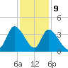 Murrells Inlet tide chart for Saturday, December 9, 2023
