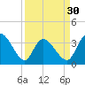 Murrells Inlet tide chart for Saturday, March 30, 2024