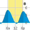 Murrells Inlet tide chart for Friday, March 8, 2024