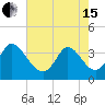 Murrells Inlet tide chart for Wednesday, May 15, 2024