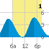 Murrells Inlet tide chart for Saturday, June 1, 2024
