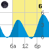 Murrells Inlet tide chart for Thursday, June 6, 2024