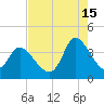Murrells Inlet tide chart for Thursday, August 15, 2024