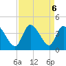 Murrells Inlet tide chart for Friday, September 6, 2024