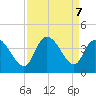 Murrells Inlet tide chart for Saturday, September 7, 2024