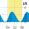 Murrells Inlet tide chart for Saturday, February 15, 2025