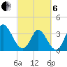 Murrells Inlet tide chart for Thursday, March 6, 2025