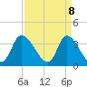 Murrells Inlet tide chart for Tuesday, April 8, 2025