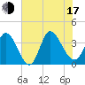 Murrells Inlet tide chart for Thursday, July 17, 2025
