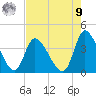 Murrells Inlet tide chart for Saturday, August 9, 2025