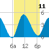 Murrells Inlet tide chart for Thursday, September 11, 2025