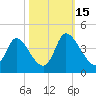 Murrells Inlet tide chart for Wednesday, October 15, 2025
