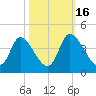 Murrells Inlet tide chart for Thursday, October 16, 2025