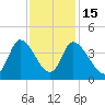 Murrells Inlet tide chart for Saturday, November 15, 2025