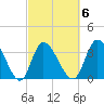 Murrells Inlet tide chart for Friday, March 6, 2026