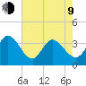 Murrells Inlet tide chart for Saturday, May 9, 2026
