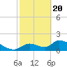 Salt River tide chart for Saturday, February 20, 2021