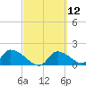 Salt River tide chart for Friday, March 12, 2021