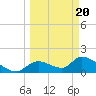 Salt River tide chart for Saturday, March 20, 2021