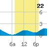 Salt River tide chart for Monday, March 22, 2021