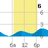 Salt River tide chart for Saturday, March 6, 2021