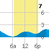 Salt River tide chart for Sunday, March 7, 2021